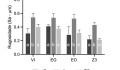 Figura 1: Gráfico de barras dos valores médios de rugosidade (+DP) de todos os grupos testados. Para cada resina composta, letras diferentes mostram diferença estatística significante (Tukey HSD, p < 0,05).  Para cada resina compuesta, letras diferentes muestran una diferencia estadísticamente significativa (Tukey HSD, p < 0,05). Bar chart of the mean roughness values (+SD) of all tested groups. For each composite resin, different letters indicate a statistically significant difference (Tukey HSD, p < 0.05).